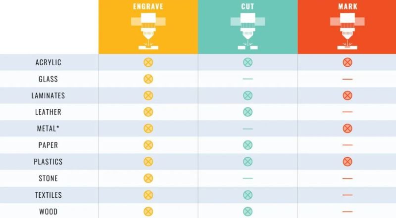 laser cutting materials